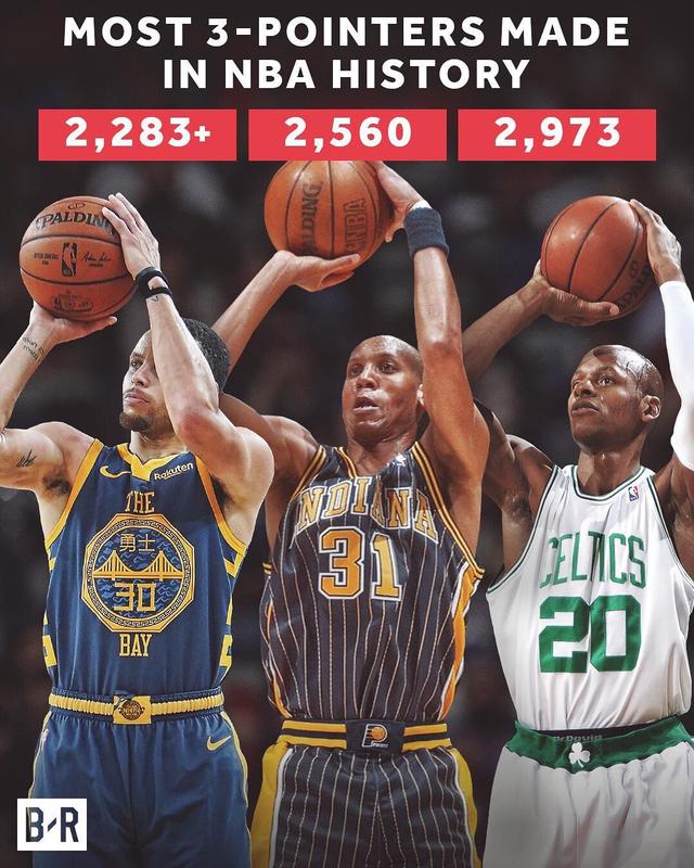  库里三分球命中数超越雷阿伦登顶历史  